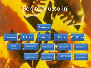 Benito Mussolini

                                                       Biografía


Formación          Política                            Gobierno                        II Guerra                   Pos Guerra

    Tuvo una        Director de Avanti!, el              Mussolini adopto el poder       Adopto la medida de             El Gran Consejo Fascista
    formación       periódico oficial del                gracias a la invitación del     aliarse con la Alemania         lo destituyó el 25 de
                    partido Socialista.                  rey Víctor Manuel III.          gobernada por el                julio de 1943.
    autodidacta.
                                                                                         nacionalismo.




                    Fundó los Fascios Italianos de       Disolvió el parlamento,           Luchó contra los británicos   Proclamó la República
                    combate, movimiento                  instauró la dictadura y           en África, invadió Grecia.    Social italiana, pero
                    nacionalista, antiliberal y anti     declaro la abolición de los                                     luego fue fusilado por la
                    socialista.                          partidos.                                                       resistencia italiana.
 