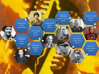 Joachim Von
                                                          Ribbentrop                           Isoroku Yamamoto
                                                      Politico y Concejero                         Almirante
                                                            Alemán                                  Japonés.

George Patton                      Friedrich Paulus
   General                             Militar
Estadounidense                         Alemán

                 Franz von Papen
                     Político
                    Alemán.
 Bernard Law
 Montgomery                                                                  Erwin Rommel
    Militar                                                                  Celebre militar
   Britanico                                                                    Alemán
                  Albert Speer
                                                                                                  Hideki Tojo
                  Arquitecto y
                    Político                                                                    Militar y Político
                     Alemán                                                                         Japonés.
 