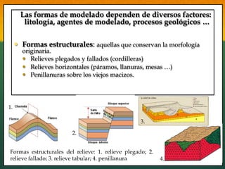 Las formas de modelado dependen de diversos factores:
litología, agentes de modelado, procesos geológicos …
—  Formas estructurales: aquellas que conservan la morfología
originaria.
—  Relieves plegados y fallados (cordilleras)
—  Relieves horizontales (páramos, llanuras, mesas …)
—  Penillanuras sobre los viejos macizos.
Formas estructurales del relieve: 1. relieve plegado; 2.
relieve fallado; 3. relieve tabular; 4. penillanura
1.
2.
3.
4.
 