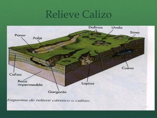 Relieve Calizo
 
