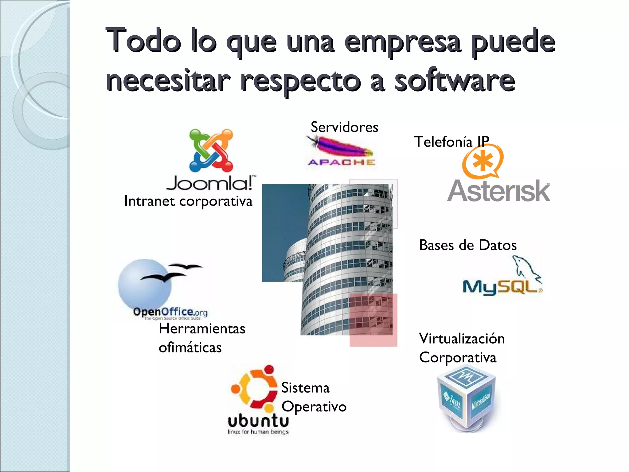 Todo lo que una empresa puede necesitar respecto a software Intranet corporativa Herramientas ofimáticas Bases de Datos Virtualización Corporativa Telefonía IP Sistema Operativo Servidores 