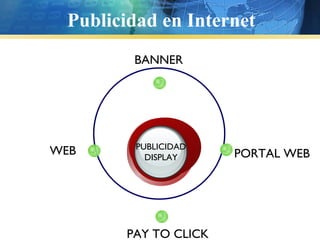 Publicidad en Internet PUBLICIDAD DISPLAY BANNER PORTAL WEB WEB PAY TO CLICK  