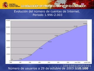 Evolución del número de cuentas de Internet.  Periodo 1.996-2.003 Número de usuarios a 29 de octubre de 2003: 110.100 