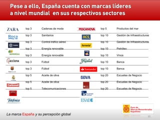 La marca  España   y su percepción global top 3 Cadenas de moda  top 3 Sanitarios top 3 Control tráfico aéreo top 3 Energía renovable top 3 Energía renovable top 3 Fútbol top 3 Fútbol top 5 Aceite de oliva top 5 Aceite de oliva top 5 Telecomunicaciones top 5 Productos del mar top 10 Gestión de Infraestructuras top 10 Gestión de Infraestructuras top 10 Petróleo top 10 Vinos top 10 Banca top 10 Banca top 20 Escuelas de Negocio top 20 Escuelas de Negocio top 20 Escuelas de Negocio 