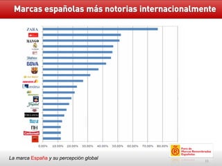 La marca  España   y su percepción global 