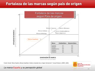 La marca  España   y su percepción global Fuente: Estudio “Marca España y Marcas Españolas: Análisis comparado de su imagen internacional”, Young & Rubican y AMRE. (2009) Fortaleza de las marcas según País de origen 
