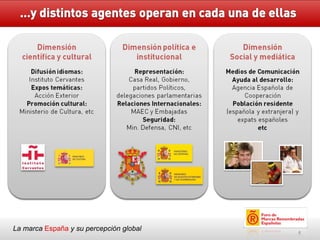 La marca  España   y su percepción global 