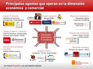 La marca  España   y su percepción global Imagen Financiera Ministerio de Economía Consejo Emp. Competitividad Imagen “made in” y sectorial ICEX-CC.AA-Asoc. Empresariales Cámaras de Comercio - Ferias Defensa de la propiedad industrial OEPM- Bufetes jurídicos Atracción de inversiones Invest in Spain- CC.AA- Entes locales- Desarrollo de talento Escuelas de negocio - CECO Imagen turística Turespaña - CC.AA - Entes locales Dimensión Económica Y comercial Reputación corporativa Reputation Institute Corporate. Excellence Imagen comercial Marcas FMRE-EHME 