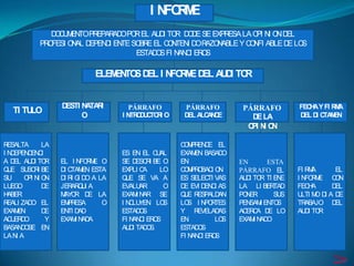 IN RE
                                             FO M
               D C M TOPR
                O U EN      EPAR OPO EL AU I TO D D SE EXPR
                                 AD  R     D R OE          ESA LA O N O D
                                                                   PI I N EL
            PR FESI O AL D
              O      N    EPEN I EN SO E EL C N I D R N
                              D TE BR        O TEN O AZO ABLE Y C N ABLE D LO
                                                                 O FI     E S
                                     ESTAD S FI N C ER S
                                          O      AN I O

                            ELEM TO D I N R E D A D TO
                                EN S EL FO M EL U I R


                   DESTI N TA I
                          A R       PÁRRAFO          PÁRRAFO           PÁRRAFO         FEC A Y FI R A
                                                                                          H        M
   TI TULO
                         O        I N O U TO I O
                                     TR D C R        D A AC
                                                      EL LC N E          D LA
                                                                          E            D DC M
                                                                                        EL I TA EN
                                                                        O NO
                                                                         PI I N

R ESALTA      LA                                    C M EN E EL
                                                     O PR D
I N EPEN EN I
   D     D C                      ES EN EL C AL
                                              U     EXAM BASAD
                                                         EN       O
A D AU I TO
    EL D R         EL I N R E O
                         FO M     SE D R BE O
                                       ESC I        EN                EN       ESTA
Q E SU R BE
  U      SC I      D C EN ESTA
                    I TAM         EXPLI CA     LO   CM O IO
                                                     O PR BAC N       PÁRRAFO EL       FI R A
                                                                                           M      EL
SU      O NO
         PI I N    D R G D A LA
                    I I I O       Q E SE VA A
                                    U               ES SELEC VAS
                                                             TI       AU I TO TI EN
                                                                        D R        E   IN RE CN
                                                                                          FO M    O
LU O
   EG         DE   JER Q I A
                      AR U        EVALU AR      O   D EVI D C AS
                                                     E      EN I      LA LI BER  TAD   FEC A
                                                                                           H     DEL
H ABER             M R D LA
                    AYO    E      EXAM N . SE
                                       I AR         QE R
                                                     U ESPALD    AN   PO ER
                                                                        N        SUS   U M DAD
                                                                                        LTI O I    E
R EALI ZAD EL
          O        EM ESA
                     PR       O   I N LU
                                     C YEN LO   S   LO I N R
                                                       S    PO TES    PEN I EN S
                                                                         SAM TO        TR ABAJO D EL
EXAM  EN      DE   EN D
                     TI AD        ESTAD S
                                        O           Y R   EVELAD AS   AC C D LO
                                                                        ER A E         AU I TO .
                                                                                          D R
AC ER O
   U D         Y   EXAM N A
                       I AD       FI N C ER S
                                      AN I O        EN          LOS   EXAM N O
                                                                           I AD
BASAN OD SE EN                    AU I TAD S.
                                     D    O         ESTAD S
                                                          O
LA N A
     I                                              FI N C ER S
                                                        AN I O
 