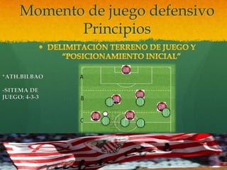 Momento de juego defensivo
       Principios
 