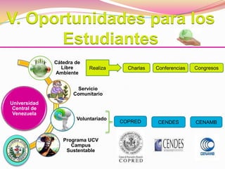 V. Oportunidades para los
       Estudiantes
              Cátedra de
                Libre      Realiza     Charlas   Con...