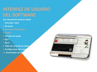 INTERFAZ DE USUARIO
DEL SOFTWARE
Una descripción general rápida
1. Educador robot
2. Mi portal
3. Barra de herramientas
4. Gráfico
5. Ventana de ayuda
6. Eje Y
7. Eje X
8. Tabla de conjunto de datos
9. Configuración del experimento
10. Controlador de registro de datos

 