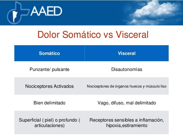 Más en dolor de espalda y cuello