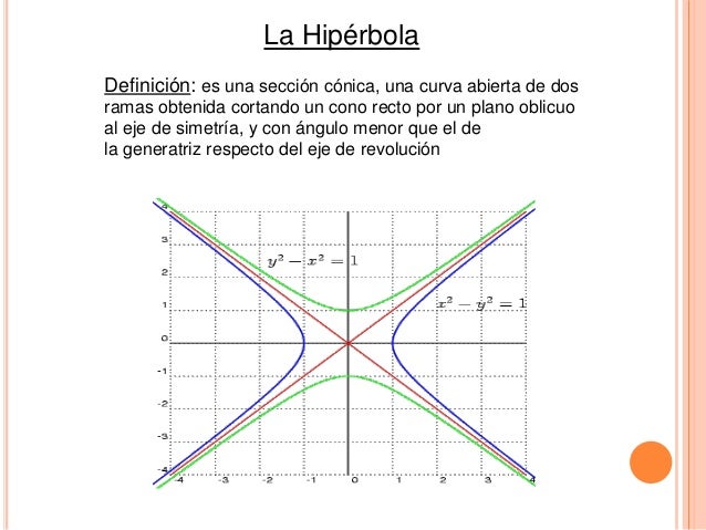 Presentacion matematica