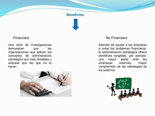 Beneficios 
Financiero No Financiero 
Una serie de investigaciones 
demuestran que las 
organizaciones que aplican los 
conceptos de administración 
estratégica son más rentables y 
exitosas que las que no lo 
hacen 
Además de ayudar a las empresas 
a evitar los problemas financieros, 
la administración estratégica ofrece 
beneficios tangibles, por ejemplo: 
una mayor alerta ante las 
amenazas externas, mayor 
comprensión de las estrategias de 
los externos 
 