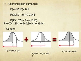 A continuación sumamos:
P(-∞≤Z≤0)= 0.5
P(0≤Z≤1.25)=0.3944
P(Z≤1.25)= P(-∞≤Z≤0)+
P(0≤Z≤1.25)=0,5+0,3944=0,8944
Ya que:
P(-∞≤Z≤0)= 0.5
P(0≤Z≤1.25)=0.394
4
P(Z≤1.25)=0,894
 