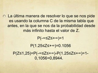 La última manera de resolver lo que se nos pide
es usando la columna C de la misma tabla que
antes, en la que se nos da la probabilidad desde
más infinito hasta el valor de Z.
P(-∞≤Z≤+∞)=1
P(1.25≤Z≤+∞)=0.1056
P(Z≤1,25)=P(-∞≤Z≤+∞)-P(1.25≤Z≤+∞)=1-
0,1056=0,8944.
 