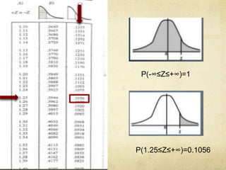P(-∞≤Z≤+∞)=1
P(1.25≤Z≤+∞)=0.1056
 