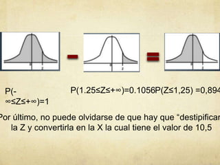 P(-
∞≤Z≤+∞)=1
P(1.25≤Z≤+∞)=0.1056P(Z≤1,25) =0,894
Por último, no puede olvidarse de que hay que “destipificar
la Z y convertirla en la X la cual tiene el valor de 10,5
 
