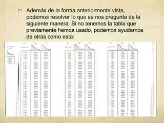 Además de la forma anteriormente vista,
podemos resolver lo que se nos pregunta de la
siguiente manera: Si no tenemos la tabla que
previamente hemos usado, podemos ayudarnos
de otras como esta:
 