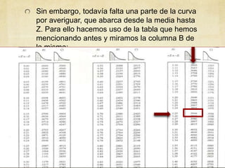 Sin embargo, todavía falta una parte de la curva
por averiguar, que abarca desde la media hasta
Z. Para ello hacemos uso de la tabla que hemos
mencionando antes y miramos la columna B de
la misma:
 
