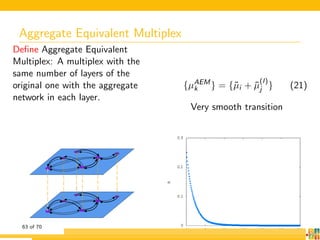 Multiplex Networks: structure and dynamics | PDF