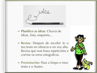 Planiﬁco as ideas: Chuvia de
ideas, lista, esquema...
Reviso: Despois de escribir le o
teu texto en silencio e en voz alta.
Revisa que non haxa repeticións e
corrixe os erros ortográfcos.
Presentación: Paso a limpo o meu
texto e o ilustro.
 