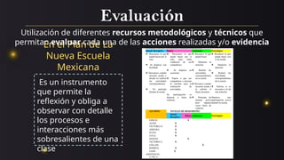 Evaluación
Es un instrumento
que permite la
reflexión y obliga a
observar con detalle
los procesos e
interacciones más
sobresalientes de una
clase
En el Plan de La
Nueva Escuela
Mexicana
Utilización de diferentes recursos metodológicos y técnicos que
permitan evaluar cada una de las acciones realizadas y/o evidencia
 
