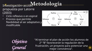 Investigación–acción
propuesta por Latorre
(2003)
• Ciclo reflexivo o en espiral
• Proceso que permite
flexibilidad al ser adaptativo y
modificable
Metodología
“Al terminar el plan de acción los alumnos de
2° “B” favorecerán la regulación de la
frustración, un proyecto para potenciar una
mejor convivencia”.
Objetivo
General
 