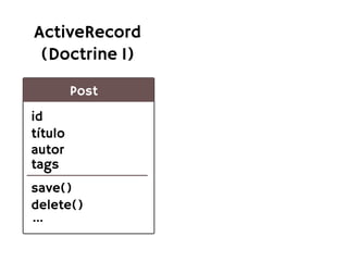 ActiveRecord
 (Doctrine 1)

         Post
id
título
autor
tags
save()
delete()
...
 