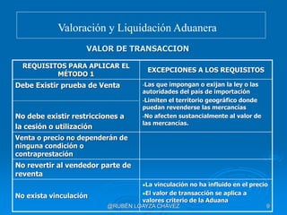 Val And Jul Rlc PRESENTACION 2 - VAL-LIQ ADUANERA - RLC-.pdf
