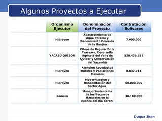 Algunos Proyectos a Ejecutar Duque Jhon Organismo Ejecutor Denominación del Proyecto Contratación Bolívares Hidroven Abastecimiento de Agua Potable y Saneamiento Penísula de la Guajira 7.000.000 YACABÚ QUÍBOR Obras de Regulación y Trasvase, Desarrollo Agrícola del Valle de Quíbor y Conservación del Yacambú 528.439.581 Hidroven Atención Acueductos Rurales y Poblaciones Menores 8.837.711 Hidroven Modernización y Rehabilitación del Sector Agua  60.000.000 Samarn Manejo Sustentable de los Recursos Naturales en la cuenca del Río Caroni 30.100.000 