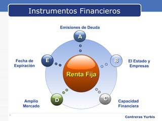 Instrumentos Financieros www.themegallery.com Contreras Yurbis Renta Fija A D B C E Fecha de Expiración Emisiones de Deuda El Estado y Empresas Amplio Mercado Capacidad Financiera 