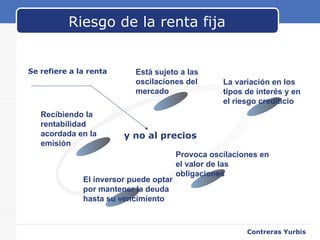 Riesgo de la renta fija Contreras Yurbis Recibiendo la rentabilidad acordada en la emisión Está sujeto a las oscilaciones del mercado  La variación en los tipos de interés y en el riesgo crediticio Provoca oscilaciones en el valor de las obligaciones El inversor puede optar por mantener la deuda hasta su vencimiento y no al precios Se refiere a la renta 