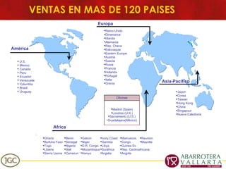 VENTAS EN MAS DE 120 PAISES América Asia -Pacifico Europ a : U.S. Mexico Canada Peru Ecuador Venezuela Columbia Brasil Uruguay Japon Corea Taiwan Hong Kong China Singapour Nueva Caledonia Reino Unido Dinamarca Irlanda Alemania Rep. Checa Eslovaquia Eastern Europe Austria Suecia Rusia Francia Holanda Portugal Italia Grecia Africa :  Ghana Burkina Faso Togo Liberia Sierra Leona Benin Senegal Nigeria Mali Camerun Gabon Niger D.R. Congo Mozambique Kenya Ivory Coast Gambia Libya Suráfrica Argelia Marruecos Congo Guinea Ec Rep. Centroafricana. Angola Reunion Mayotte Oficinas Madrid (Spain) Londres (U.K.) Sacramento (U.S.) Guadalajara(México) 