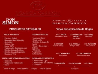 PRODUCTOS NATURALES JUGOS Y BEBIDAS LISTA PARA SERVIR PRODUCTOS SEGMENTO SALUD BEBIDAS REFERSCANTES Premium Chilled Squeezed Gran Selección Smoothies Cítricos Frios Jugos 100% Tradicionales Bebidas de Jugo Bebidas de Jugo Exóticas Bebidas de Jugo Especiales Mostos de Vino Gazpacho Preparados Tradicionales Sopas Refrescantes Light Refrescantes con Vitamina Te Helado  Jugos de Calcio Fruta-Leche Bebidas de Jugos Sin Azucar Soya y Soya+Jugo bebidas Horchata Jugos con Antioxidantes Vinos de Pago  Vinos de Mesa  Sangría  Tinto de Verano D.O.C  RIOJA Marqués de Carrión D.O  CAVA Vinos Denominación de Origen D.O  RIBERA del DUERO Viña Arnaiz D.O  RUEDA Solar de la Vega D.O  JUMILLA Bodegas 1890 D.O  ALICANTE Viña Lucentum D.O  LA MANCHA Don Luciano D.O  VALDEPEÑAS Señorío de los Llanos D.O  PENEDÉS D.O  CATALUÑA Jaume Serra D.O  TORO Viña Arnaiz 
