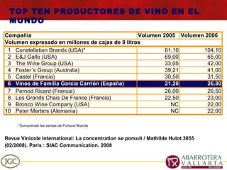 TOP TEN PRODUCTORES DE VINO EN EL MUNDO 