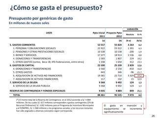¿Cómo se gasta el presupuesto?
Presupuesto por genéricas de gasto
En millones de nuevos soles
                                                                                                                     VARIACIÓN
                                     USOS                                               Ppto inicial Proyecto Ppto
                                                                                                                     Absoluta   En %
                                                                                              2011            2012
                                                                                                (a)            (b)   (b-a)      (b/a)
5. GASTOS CORRIENTES                                                                        52 557         55 820     3 263       6,2
    1. PERSONAL Y OBLIGACIONES SOCIALES                                                     21 922         23 312     1 391       6,3
    2. PENSIONES Y OTRAS PRESTACIONES SOCIALES                                              10 338         10 138      -200      -1,9
    3. BIENES Y SERVICIOS                                                                   17 377         18 913     1 536       8,8
    4. DONACIONES Y TRANSFERENCIAS                                                           1 583          1 807       224      14,2
    5. OTROS GASTOS (Juntos; Beca 18; IPD-Federaciones, entre otros)                         1 338          1 650       312      23,3
6. GASTOS DE CAPITAL                                                                        22 500         25 339     2 839      12,6
    4. DONACIONES Y TRANSFERENCIAS                                                           2 560          2 150      -410     -16,0
    5. OTROS GASTOS                                                                            443            346       -96     -21,7
    6. ADQUISICION DE ACTIVOS NO FINANCIEROS                                                19 381         22 710     3 329      17,2
    7. ADQUISICION DE ACTIVOS FINANCIEROS                                                      117            132        15      12,9
7. SERVICIO DE LA DEUDA                                                                      9 368          9 492       124       1,3
    8. SERVICIO DE LA DEUDA PUBLICA                                                          9 368          9 492       124       1,3

RESERVA DE CONTINGENCIA Y FONDOS ESPECIALES                                                  4 035          4 884       849     21,1
   TOTAL                                                                                    88 461         95 535     7 074      8,0

     (*) El monto total de la Reserva de Contingencia en el 2012 asciende a S/. 4 884
     millones. De los cuales S/. 617 millones corresponden a gastos contingentes (1% de
     Recursos Ordinarios), S/. 1182 millones para el Programa de Incentivos Municipales          El     gasto   en    inversión   y
     y el FONIPREL, S/. 1 368 millones a los programas sociales, y los recursos restantes        equipamiento      se    incrementa
     han sido asignados a diversos conceptos según corresponda.                                  significativamente
                                                                                                                                        26
 