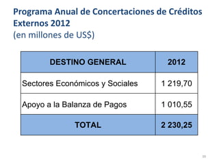 Programa Anual de Concertaciones de Créditos
Externos 2012
(en millones de US$)

         DESTINO GENERAL            2012

  Sectores Económicos y Sociales   1 219,70

  Apoyo a la Balanza de Pagos      1 010,55

               TOTAL               2 230,25


                                              39
 