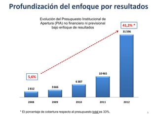Profundización del enfoque por resultados
                 Evolución del Presupuesto Institucional de
                 Apertura (PIA) no financiero ni previsional
                                                                        41,2% *
                        bajo enfoque de resultados
                                                                        31 596




                                                            10 465
        5,6%
                                           6 387
                          3 666
        2 812



        2008              2009             2010              2011       2012


   * El porcentaje de cobertura respecto al presupuesto total es 33%.             8
 