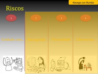 Navega con Rumbo

  Riscos
    1             2             3                 4




Coidado con... Navegando   Privacidade     Ciberacoso
 
