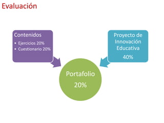 Portafolio
20%
Contenidos
• Ejercicios 20%
• Cuestionario 20%
Proyecto de
Innovación
Educativa
40%
Evaluación
 