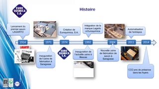 Histoire
Création de
Euroquímica, S.A.
1974
Lancement du
premier savon
LAGARTO
1914 1971
Inauguration
de l’usine de
fabrication à
Saragosse
2004
Nouvelle usine
de fabrication de
savon à
Saragosse
Intégration de la
marque Lagarto
à Euroquimica
1992
Inauguration de
l’actuelle usine à
Illescas
2011
Automatisation
de l’entrepos
2014
ans de présence
dans les foyers
 