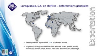 • Les exportations representent 11% du chiffre d’affaires.
• Aujourd’hui, Euroquímica exporte vers: Andorre, Cuba, France, Ghana,
Guinée Equatoriale, Libye, Maroc, Pays-Bas, Royaume Unis, et Sénegal.
Euroquímica, S.A. en chiffres – Informations générales
 