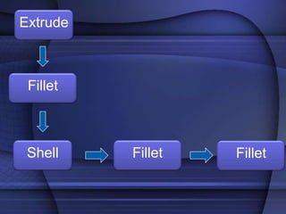 Extrude
Fillet
Shell
Fillet
Fillet