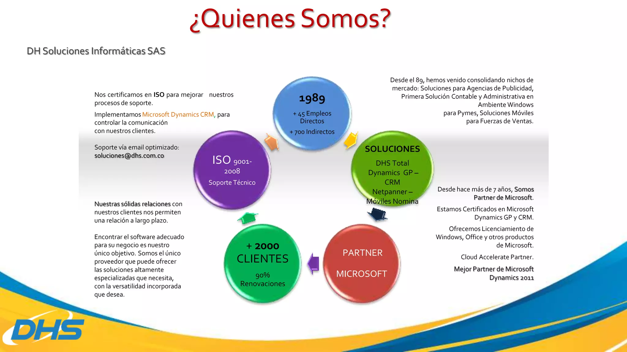 ¿Quienes Somos?
DH Soluciones Informáticas SAS
1989
+ 45 Empleos
Directos
+ 700 Indirectos
SOLUCIONES
DHS Total
Dynamics GP –
CRM
Netpanner –
Móviles Nomina
PARTNER
MICROSOFT
+ 2000
CLIENTES
90%
Renovaciones
ISO 9001-
2008
Soporte Técnico
Desde el 89, hemos venido consolidando nichos de
mercado: Soluciones para Agencias de Publicidad,
Primera Solución Contable y Administrativa en
Ambiente Windows
para Pymes, Soluciones Móviles
para Fuerzas de Ventas.
Nos certificamos en ISO para mejorar nuestros
procesos de soporte.
Implementamos Microsoft Dynamics CRM, para
controlar la comunicación
con nuestros clientes.
Soporte vía email optimizado:
soluciones@dhs.com.co
Nuestras sólidas relaciones con
nuestros clientes nos permiten
una relación a largo plazo.
Encontrar el software adecuado
para su negocio es nuestro
único objetivo. Somos el único
proveedor que puede ofrecer
las soluciones altamente
especializadas que necesita,
con la versatilidad incorporada
que desea.
Desde hace más de 7 años, Somos
Partner de Microsoft.
Estamos Certificados en Microsoft
Dynamics GP y CRM.
Ofrecemos Licenciamiento de
Windows, Office y otros productos
de Microsoft.
Cloud Accelerate Partner.
Mejor Partner de Microsoft
Dynamics 2011
 
