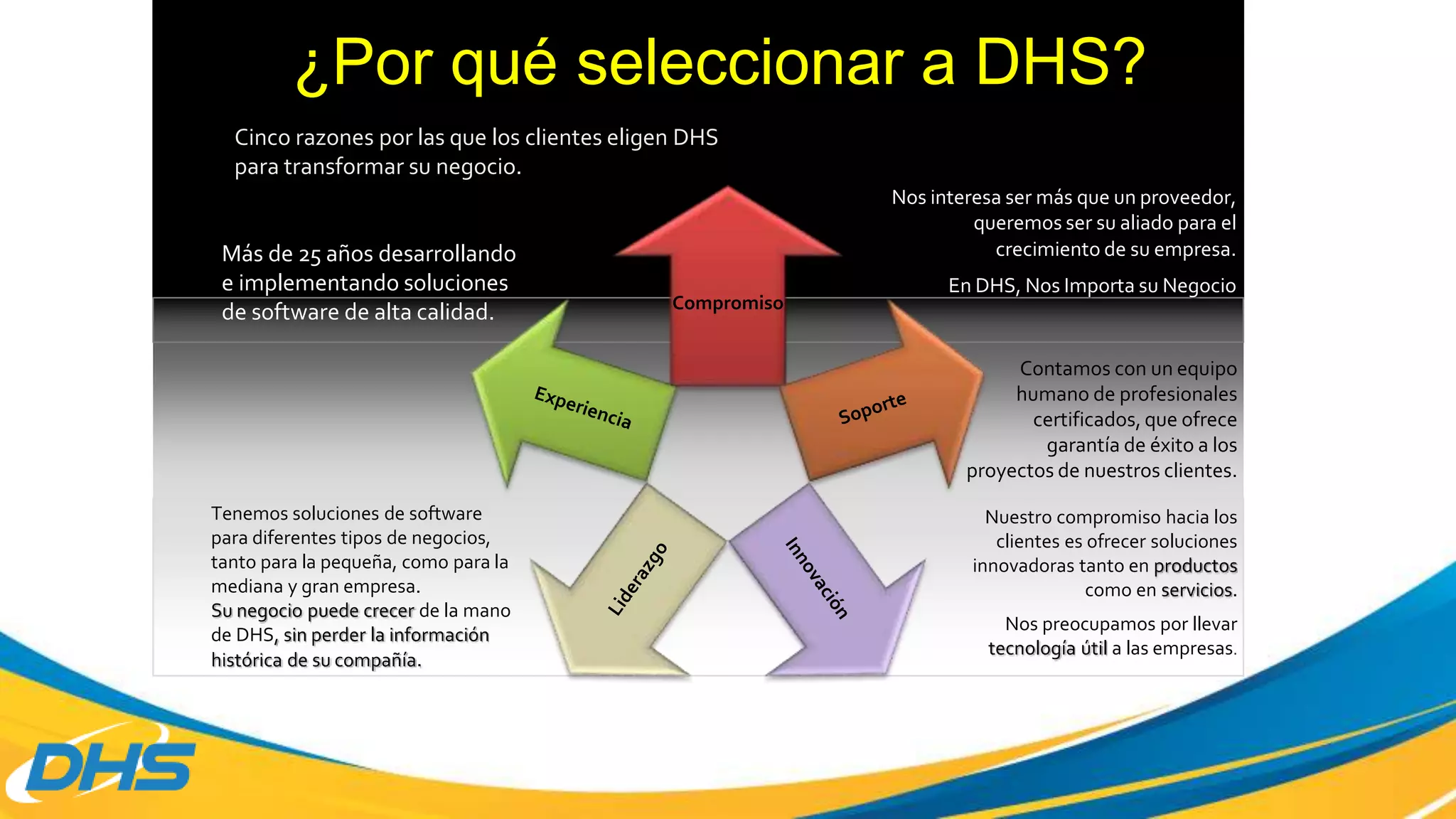 Cinco razones por las que los clientes eligen DHS
para transformar su negocio.
¿Por qué seleccionar a DHS?
Compromiso
Nos interesa ser más que un proveedor,
queremos ser su aliado para el
crecimiento de su empresa.
En DHS, Nos Importa su Negocio
Nuestro compromiso hacia los
clientes es ofrecer soluciones
innovadoras tanto en productos
como en servicios.
Nos preocupamos por llevar
tecnología útil a las empresas.
Más de 25 años desarrollando
e implementando soluciones
de software de alta calidad.
Tenemos soluciones de software
para diferentes tipos de negocios,
tanto para la pequeña, como para la
mediana y gran empresa.
Su negocio puede crecer de la mano
de DHS, sin perder la información
histórica de su compañía.
Contamos con un equipo
humano de profesionales
certificados, que ofrece
garantía de éxito a los
proyectos de nuestros clientes.
 