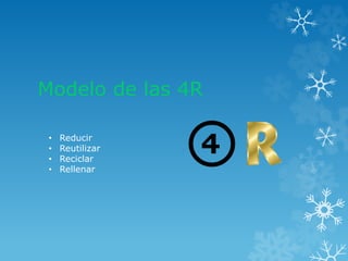 Modelo de las 4R
• Reducir
• Reutilizar
• Reciclar
• Rellenar
 