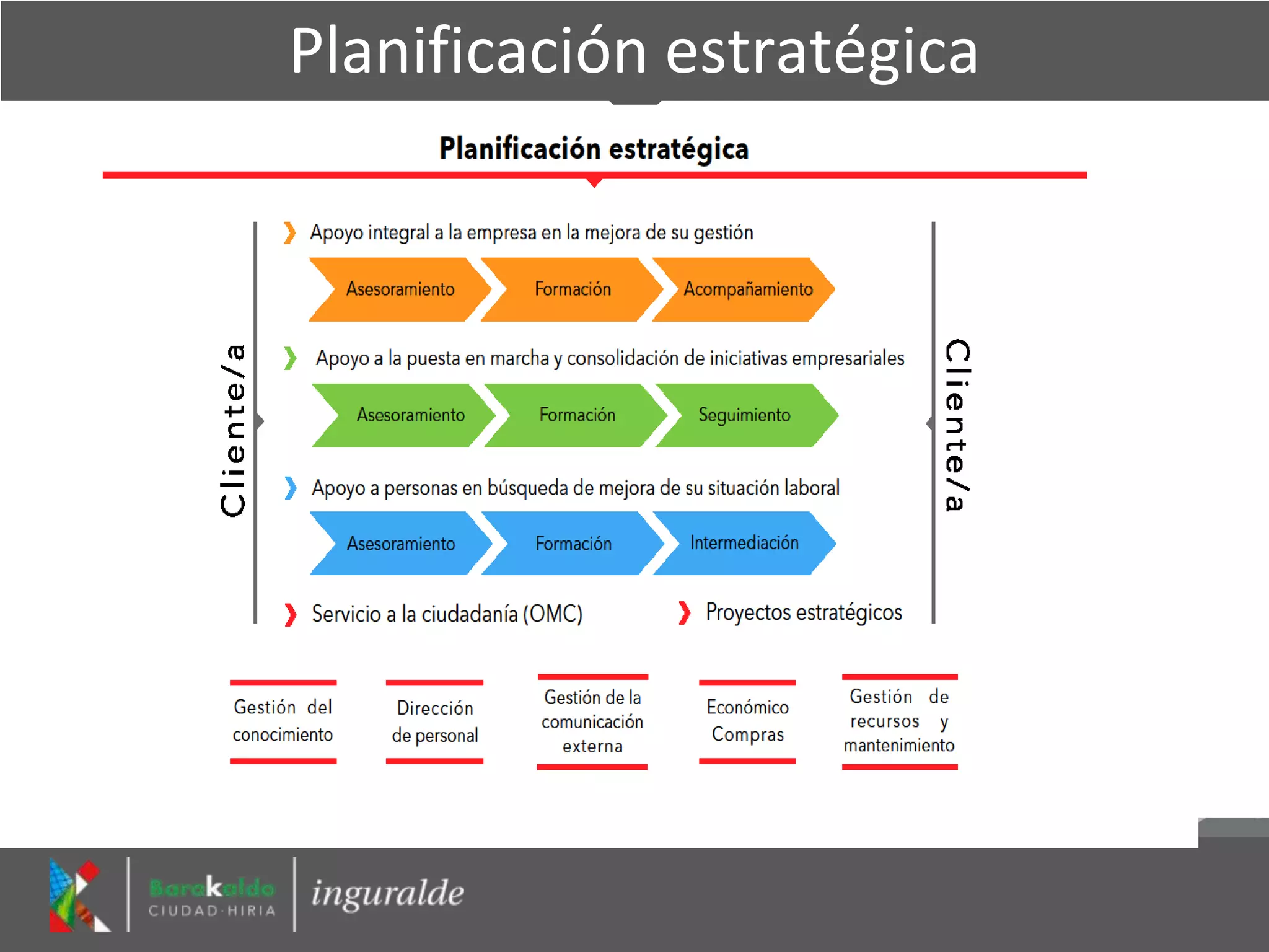 Slide 9