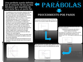 Parábolas
Una parábola queda definida
por el conjunto de los puntos
del plano que equidista de
una recta fija y un punto f...